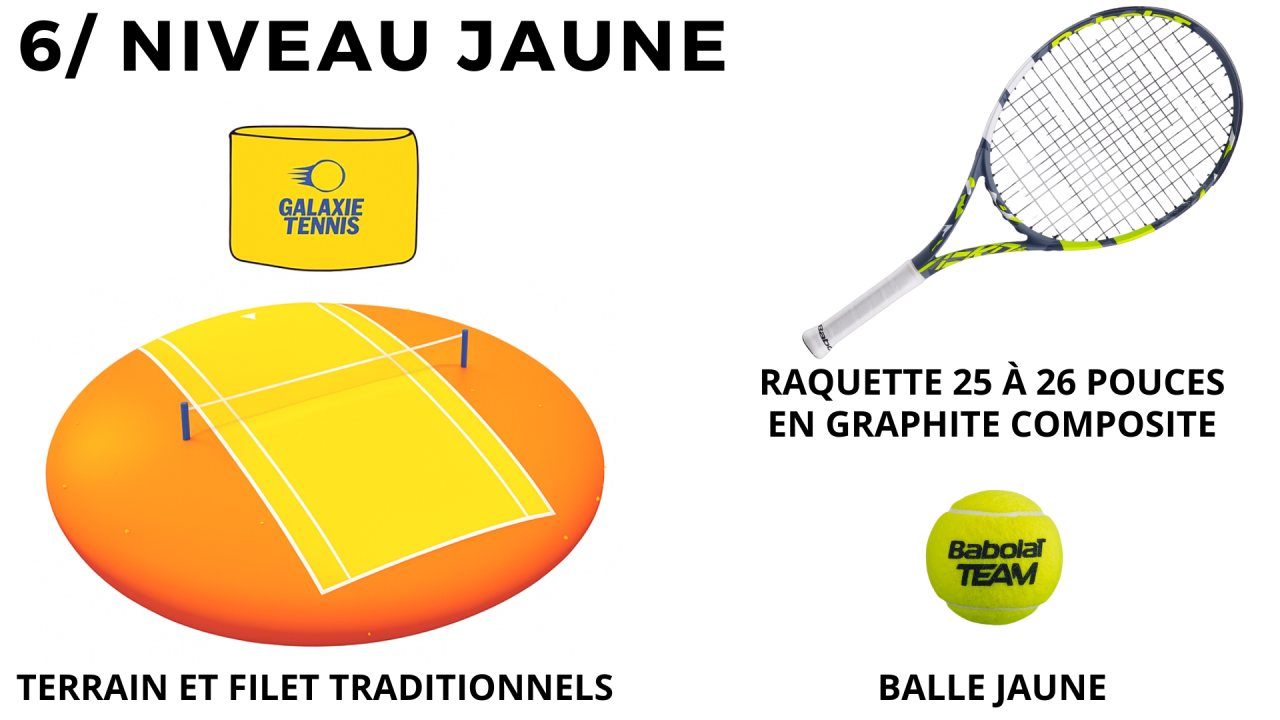 BALLES JAUNES