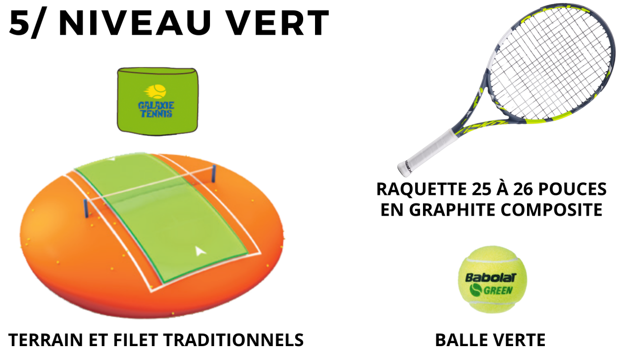 BALLES VERTES